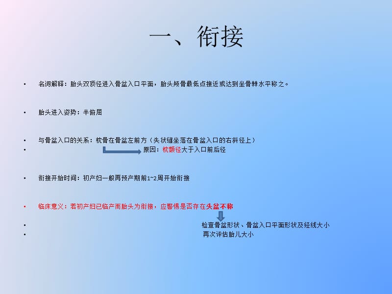 正常分娩机制-学.ppt_第2页