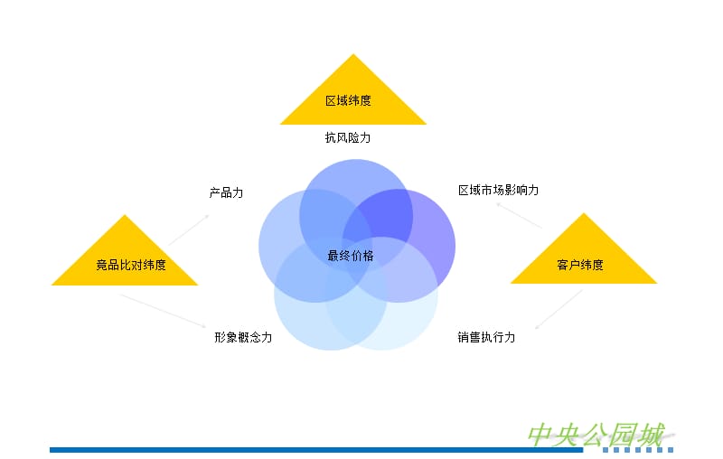 开盘营销方案.ppt_第3页