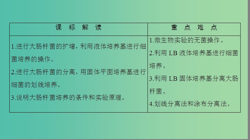 高中生物 第1部分 微生物的利用 实验1 大肠杆菌的培养和分离课件 浙科版选修1.ppt_第2页