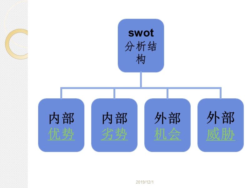 沃尔玛公司的SWOT分析.ppt_第2页