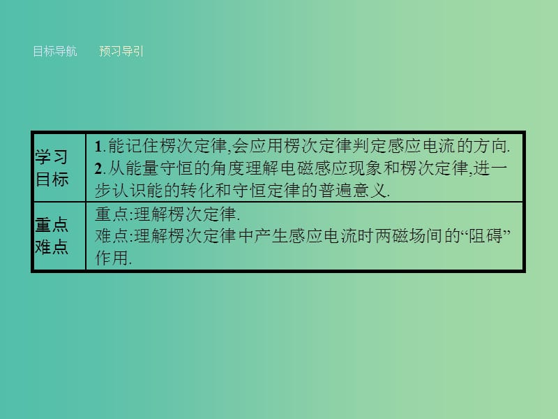 高中物理 1.3 感应电流的方向课件 粤教版选修3-2.ppt_第2页