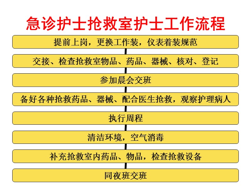 急诊护士各项工作流程.ppt_第2页