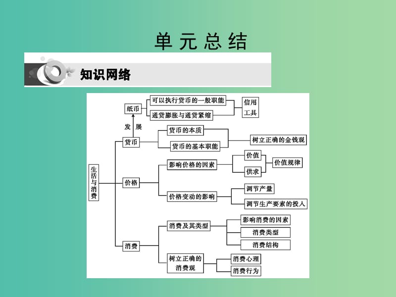 高考政治第一轮复习 第一单元 生活与消费单元总结课件 新人教版必修1.ppt_第1页