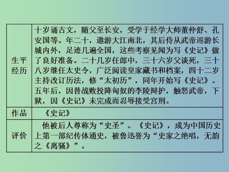 2019版高中语文第6课鸿门宴课件新人教版.ppt_第2页