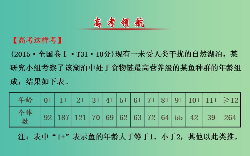 高考生物二轮复习 专题13 种群和群落课件.ppt_第2页