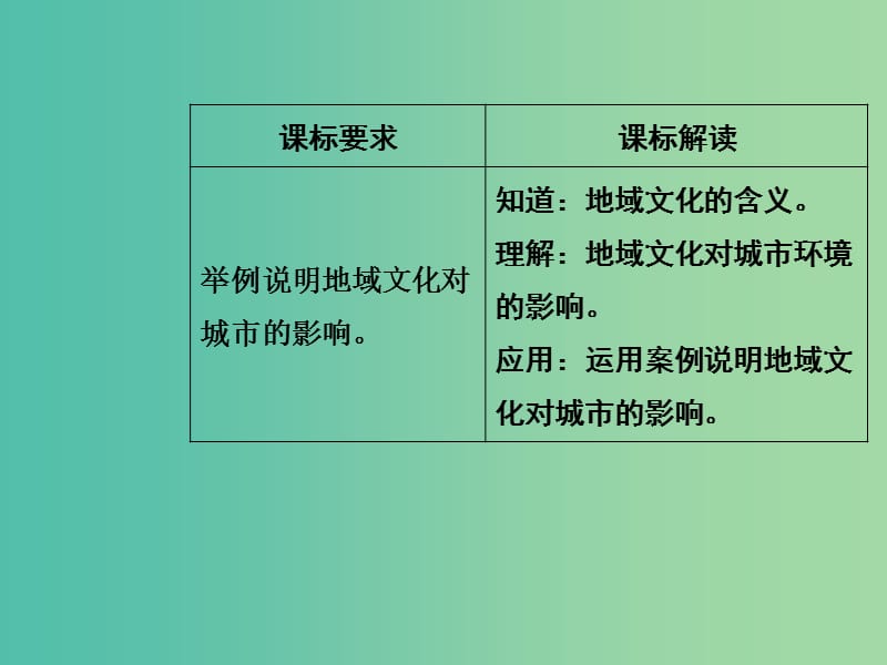 高中地理 第二章 城市的空间结构与城市化 第三节 地域文化与城市发展课件 中图版必修2.ppt_第3页