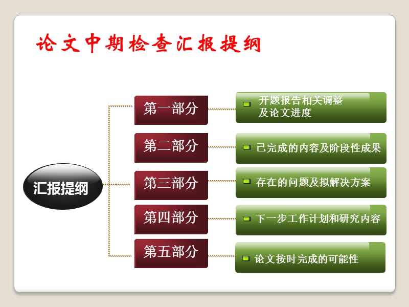 硕士论文中期答辩.ppt_第2页