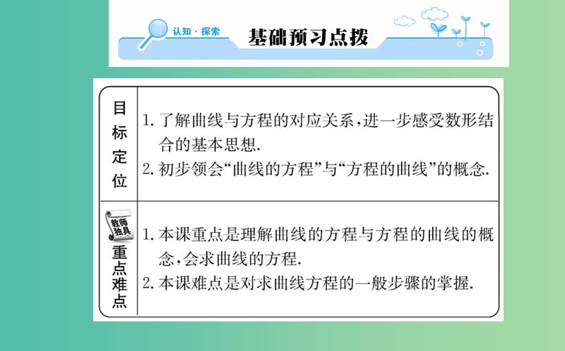 高中数学 第二章 圆锥曲线与方程 2.1.1 曲线与方程课件 新人教A版选修2-1.ppt_第2页