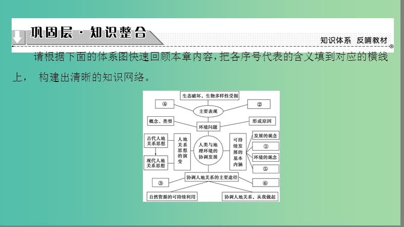 高中地理 第4章 人类与地理环境的协调发展章末分层突破课件 湘教版必修2.ppt_第2页