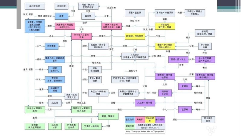 基督山伯爵读书分享.ppt_第2页