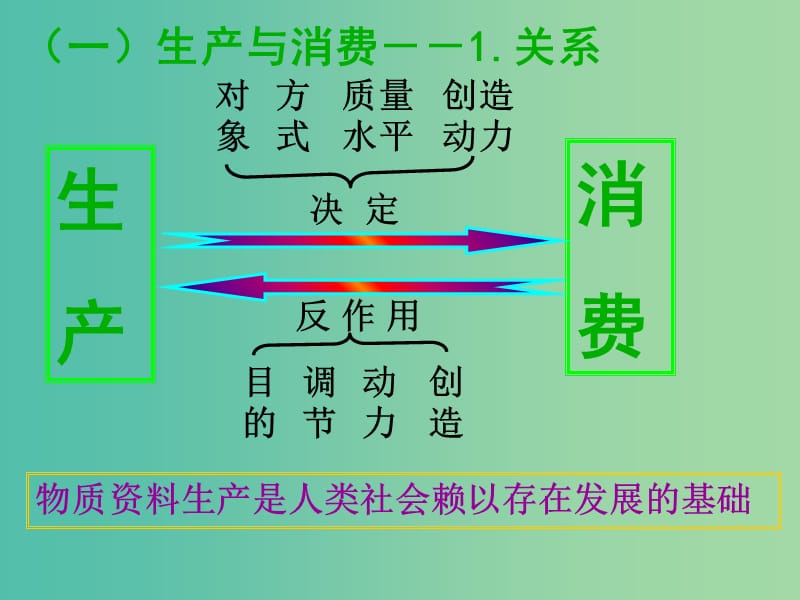 高中政治《第二单元 第四课 第二框 我国的基本经济制度》课件（1）新人教版必修1.ppt_第2页