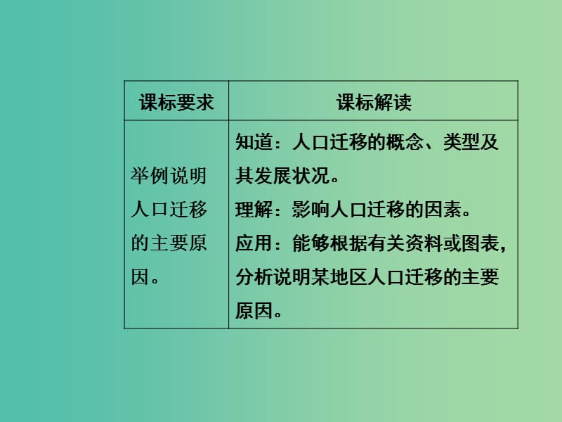 高中地理 第一章 人口的增长、迁移与合理容量 第二节 人口的迁移课件 中图版必修2.ppt_第3页