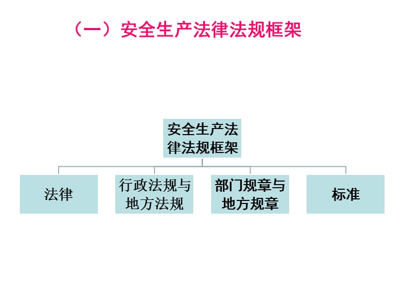 新《安全生产法》解读.ppt_第2页