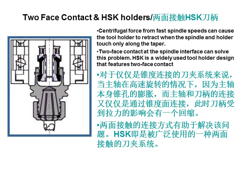 加工中心刀柄结构说明.ppt_第2页