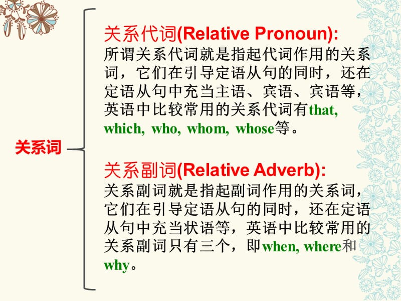 定语从句英文解析.ppt_第3页