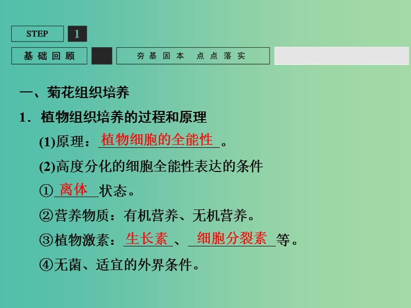 高考生物一轮复习 生物技术实践 基础课时案41 植物组织培养课件 新人教版选修1.ppt_第3页