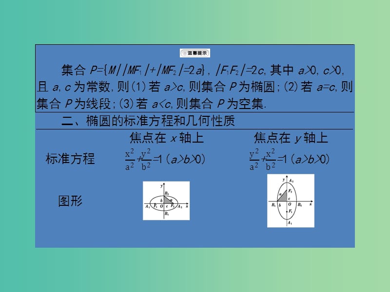 高考数学第一轮复习 第八章 圆锥曲线课件 理 北师大版.ppt_第3页