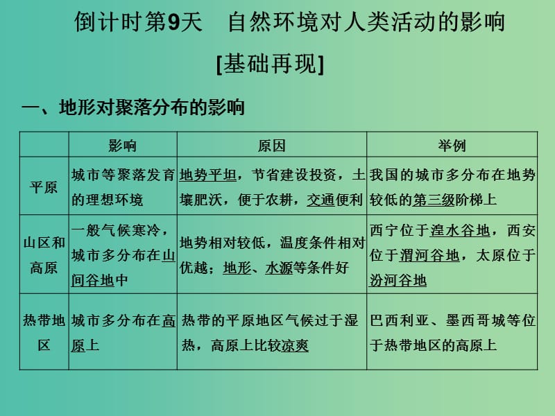 高考地理二轮复习 第四部分 考前十五天 倒计时第9天 自然环境对人类活动的影响课件.ppt_第1页