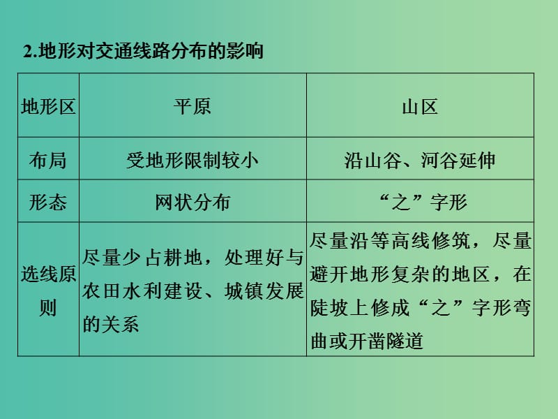 高考地理二轮复习 第四部分 考前十五天 倒计时第9天 自然环境对人类活动的影响课件.ppt_第3页