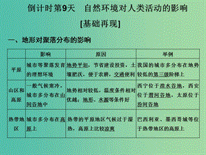 高考地理二輪復(fù)習(xí) 第四部分 考前十五天 倒計(jì)時(shí)第9天 自然環(huán)境對(duì)人類活動(dòng)的影響課件.ppt