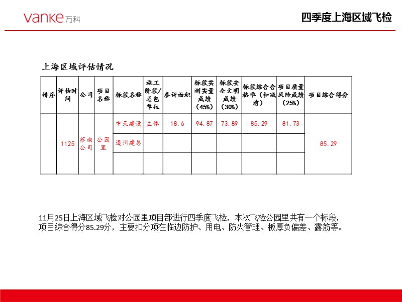 四季度飞检总结和提升措施.ppt_第3页