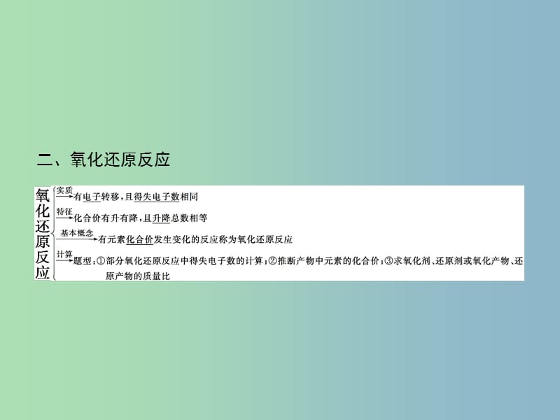 高中化学 专题2 从海水中获得的化学物质专题整合课件 苏教版必修1.ppt_第3页