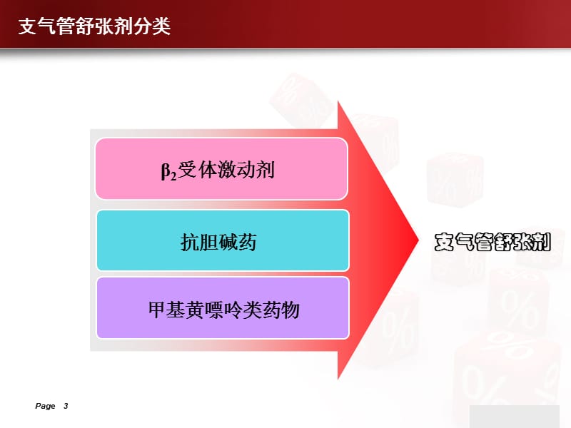 支气管扩张剂在COPD中的应用.ppt_第3页