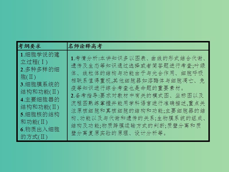 高考生物二轮复习 专题1 细胞的分子组成和结构 2 细胞的基本结构和物质出入细胞的方式课件.ppt_第2页