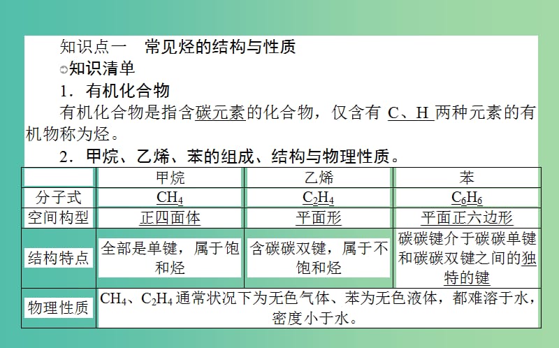 高考化学一轮复习 第9章 有机化合物 1 认识有机化合物 重要的烃课件 新人教版.ppt_第3页