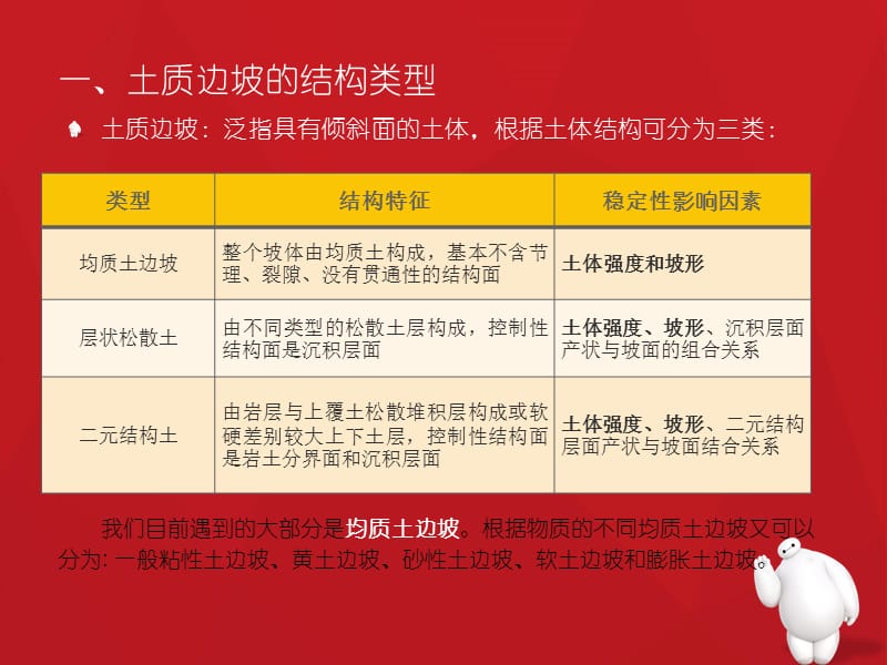 土质边坡破坏模式与稳定性计算公式.ppt_第3页