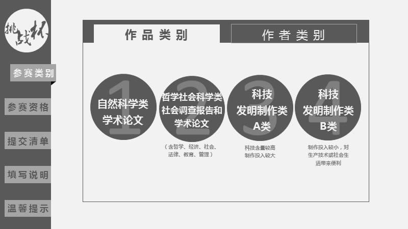 大学生挑战杯申报书及说明书填写培训材料.ppt_第2页