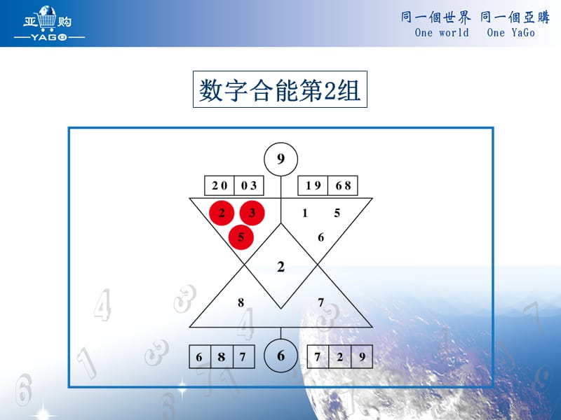 数易生命信息数字组合最新.ppt_第3页