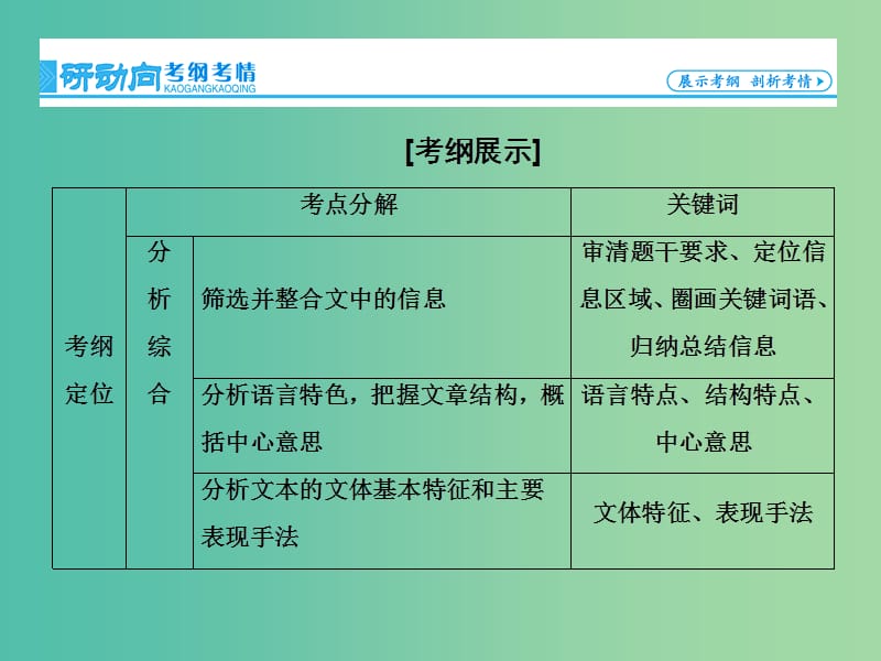 高考语文总复习 专题13 实用类文本阅读 传记课件.ppt_第2页