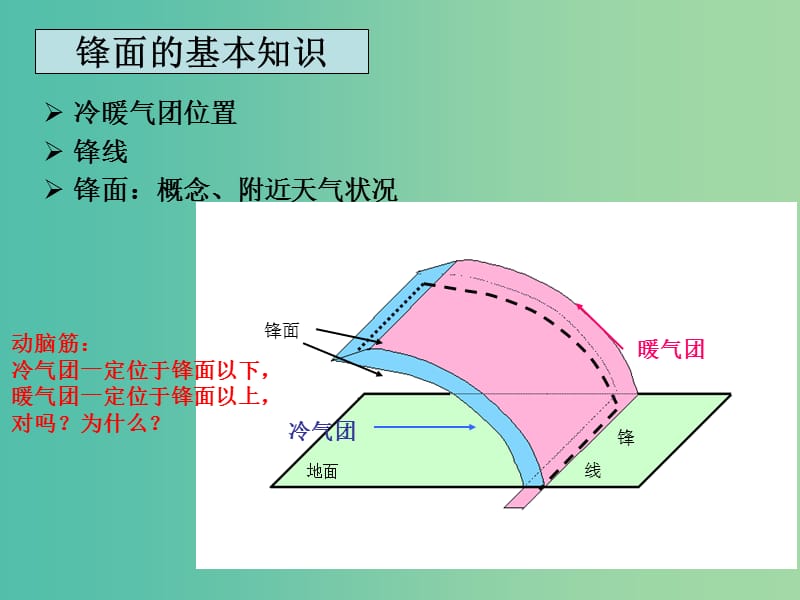 高中地理 2.2 大气圈与天气、气候课件2 鲁教版必修1.ppt_第3页