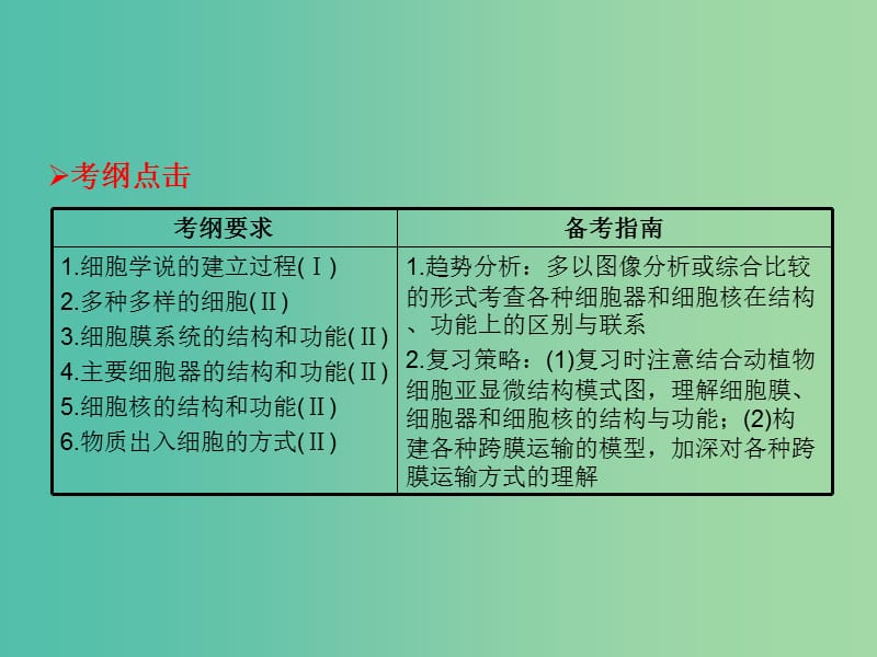 高考生物二轮复习 专题二 细胞的基本结构课件 新人教版必修1.ppt_第2页