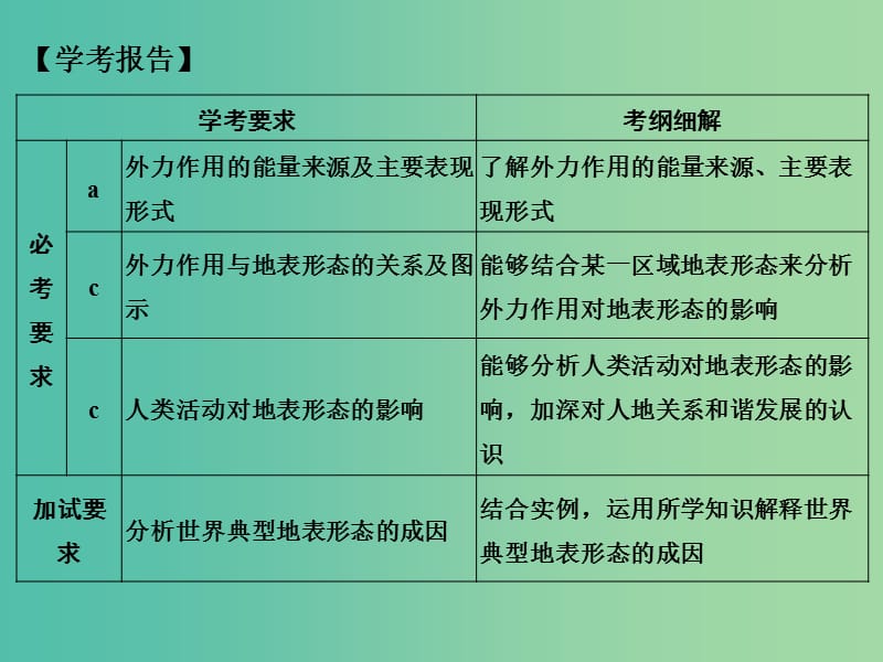 高中地理 第二章 第二节 第2课时 外力作用与地表形态课件 湘教版必修1.ppt_第2页