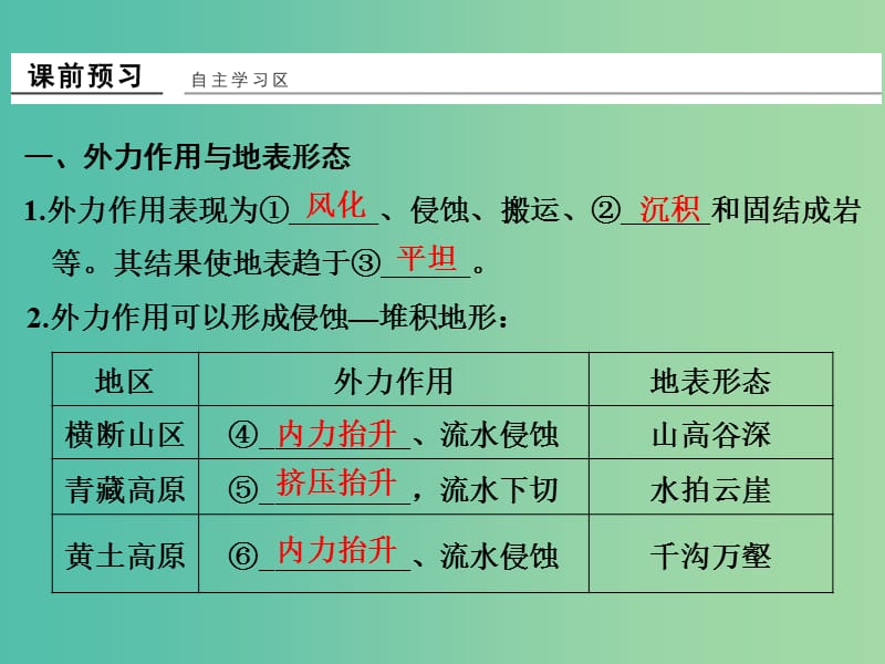 高中地理 第二章 第二节 第2课时 外力作用与地表形态课件 湘教版必修1.ppt_第3页