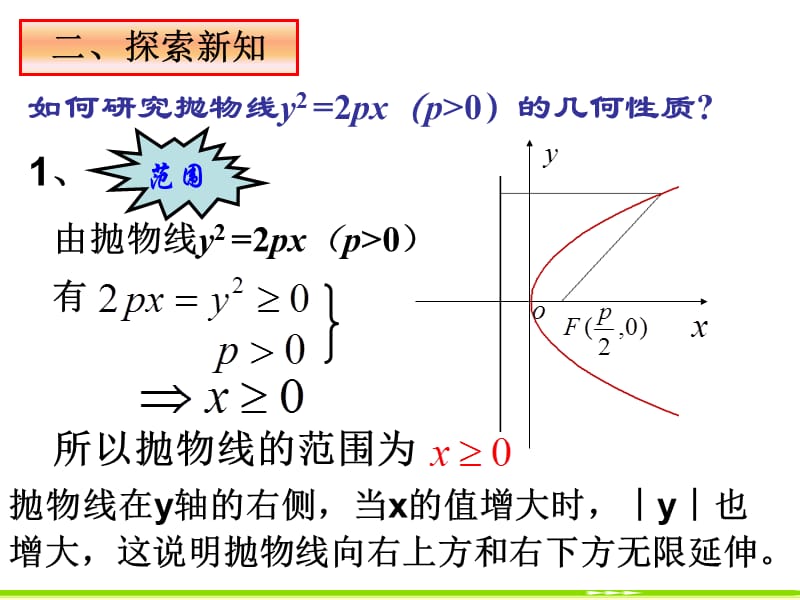 抛物线的简单几何性质.ppt_第3页