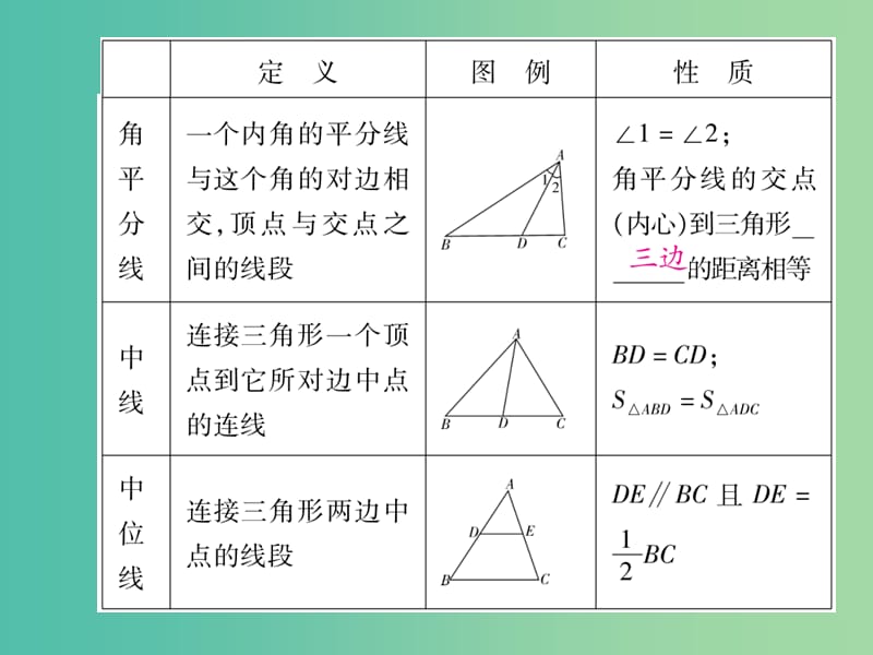 中考数学 第4章 三角形 4.2 三角形与直角三角形复习课件.ppt_第3页