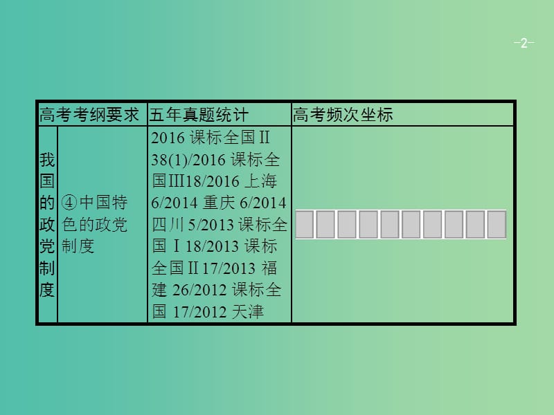 高考政治一轮复习第三单元发展社会主义民主政治2.6我国的政党制度课件新人教版.ppt_第2页