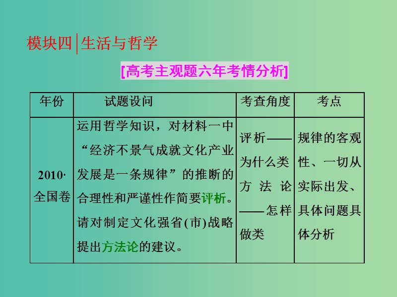 高考政治二轮复习 第二部分 考前命题热点的特别关注 模块四 生活与哲学课件.ppt_第1页