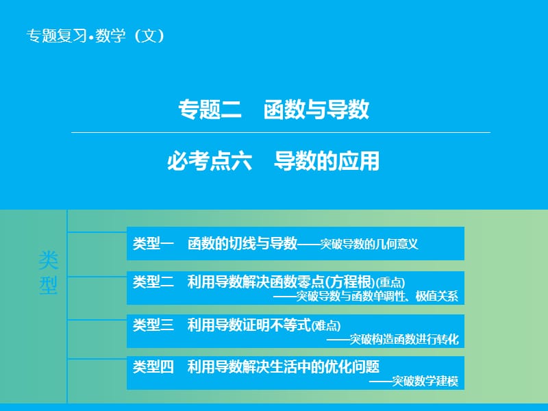 高考数学二轮复习 第1部分 专题2 必考点6 导数的应用课件 文.ppt_第1页