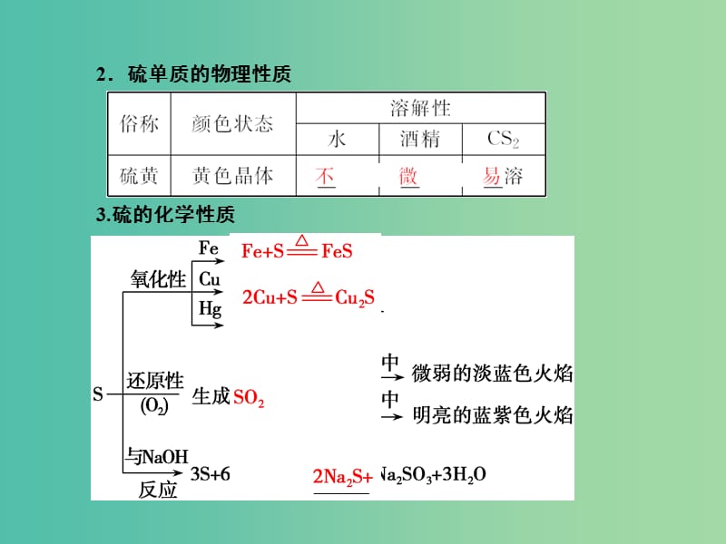 高考化学总复习 4.3硫及其化合物课件.ppt_第3页