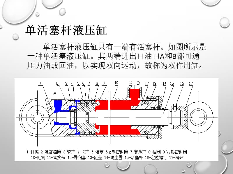 活塞液压缸的设计分析.ppt_第3页