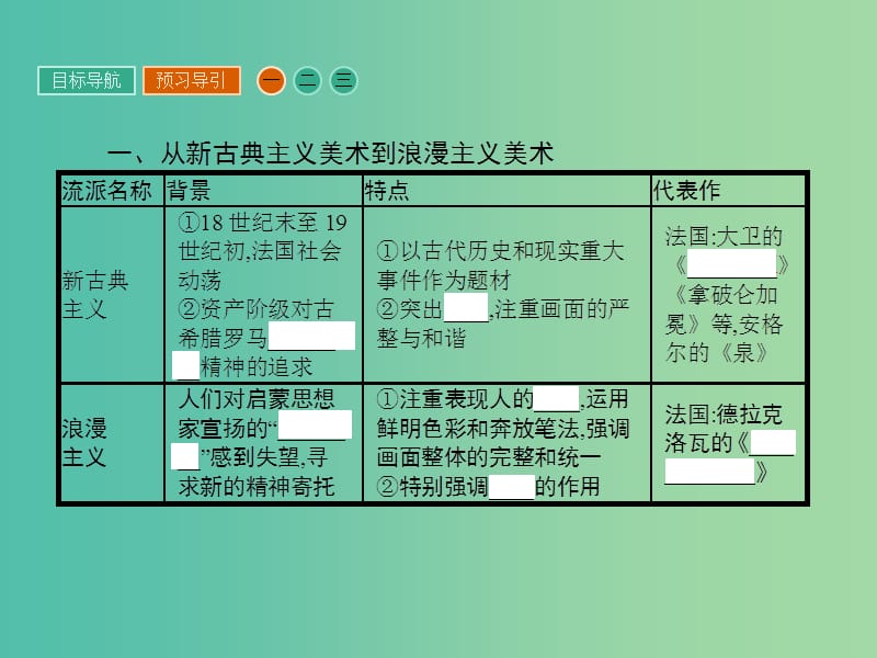 高中历史 第八单元 19世纪以来的世界文学艺术 23 美术的辉煌课件 新人教版必修3.ppt_第3页