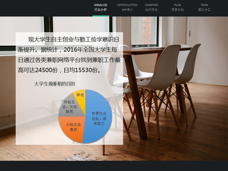 兼职APP圆梦校园网项目介绍.ppt_第2页