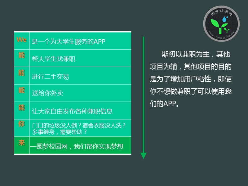 兼职APP圆梦校园网项目介绍.ppt_第3页