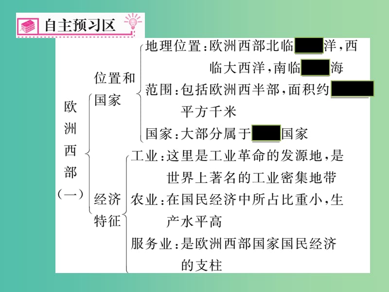 七年级地理下册 第八章 第二节 欧洲西部（第1课时 工业密集发达国家集中）课件 新人教版.ppt_第2页