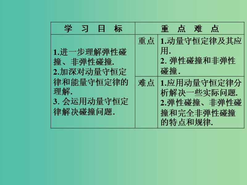 高中物理 第一章 碰撞与动量守恒 第三节 动量守恒定律在碰撞中的应用课件 粤教版选修3-5.ppt_第3页