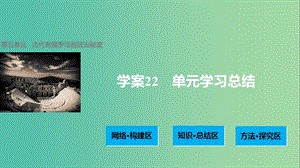 高中历史 第五单元 古代希腊罗马的政治制度 22 单元学习总结课件 北师大版必修1.ppt